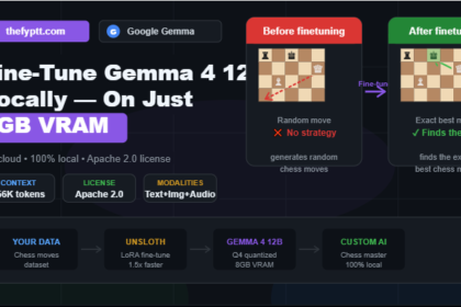 fine-tune-gemma-4-12b-locally-8gb-vram-chess