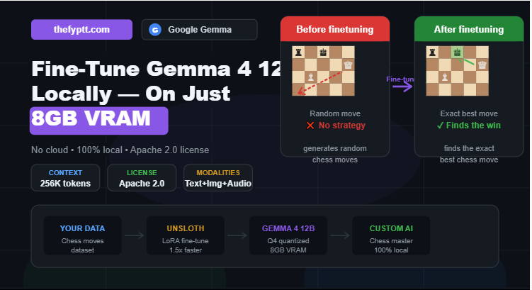 fine-tune-gemma-4-12b-locally-8gb-vram-chess