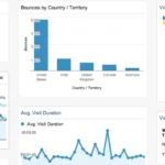 google-analytics-dashboards