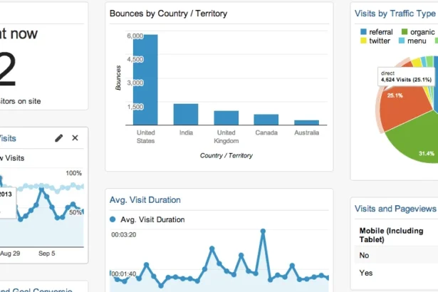 google-analytics-dashboards